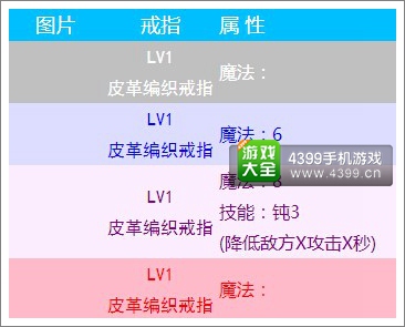 無盡之劍命運(yùn)戒指屬性介紹