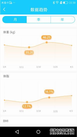 斐訊健康體脂秤官網(wǎng)安卓版圖5: