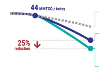 雄心勃勃 洛杉磯制定2028年80%的電動(dòng)汽車(chē)目標(biāo)銷量