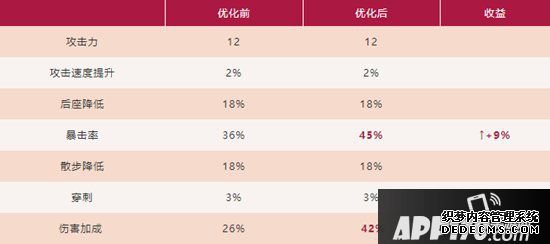 嫡之后副兵器利用攻略 副兵器有什么用