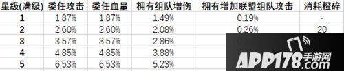 濁世王者新戰(zhàn)爭大廳委托武將