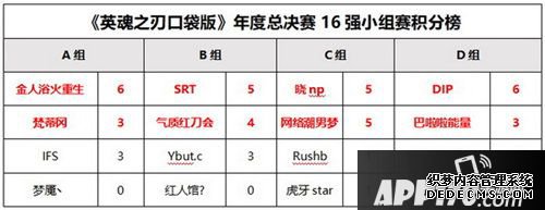 英魂之刃口袋版八強(qiáng)裁減賽戰(zhàn)火重燃