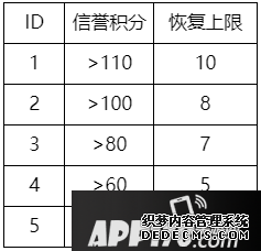 最強(qiáng)NBA新版本爆料 SS球星免費(fèi)拿新海報(bào)酷炫來襲