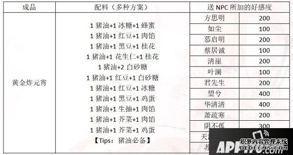 一夢江湖元宵配方是什么？2020元宵建造贈(zèng)禮攻略