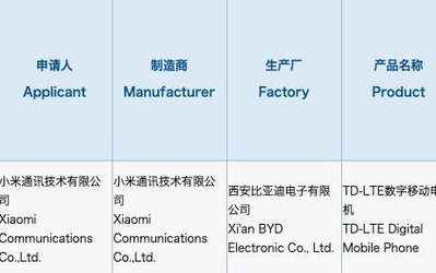 小米4G新機獲3C認(rèn)證 22.5W快充或為Redmi旗下新品？