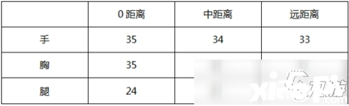 CF手游大神評(píng)測(cè)AK47-競(jìng)技戰(zhàn)魂怎么樣 AK47-競(jìng)技戰(zhàn)魂評(píng)測(cè)