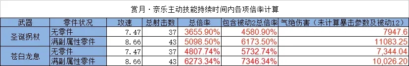 雙生視界賞月奈樂怎么樣 賞月奈樂技術(shù)強度測評