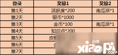 《貓和老鼠》2020年萬圣節(jié)勾當(dāng)怎么玩 2020年萬圣節(jié)勾當(dāng)攻略