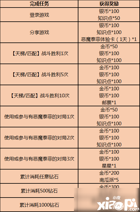 《貓和老鼠》2020年萬圣節(jié)勾當(dāng)怎么玩 2020年萬圣節(jié)勾當(dāng)攻略