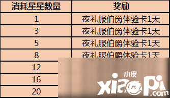 《貓和老鼠》2020年萬圣節(jié)勾當(dāng)怎么玩 2020年萬圣節(jié)勾當(dāng)攻略