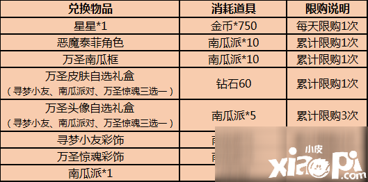 《貓和老鼠》2020年萬圣節(jié)勾當(dāng)怎么玩 2020年萬圣節(jié)勾當(dāng)攻略