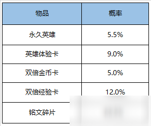 《王者榮耀》11月6日英雄秘寶勾當(dāng)怎么玩 英雄秘寶勾當(dāng)攻略 