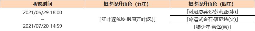 原神「葉落風(fēng)隨」祈愿：「紅葉逐荒波·楓原萬葉(風(fēng))」概率UP！