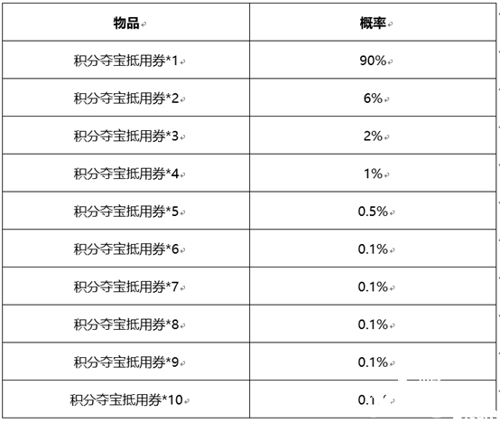 《王者榮耀》積分奪寶券福利卡勾當