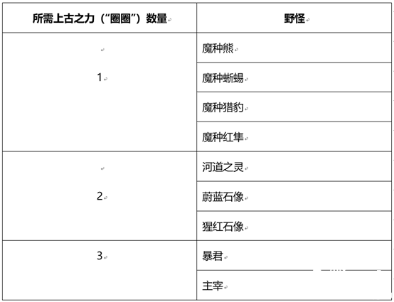 《王者榮耀》和金蟬一起套圈圈勾當先容