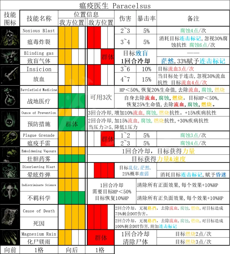 游俠網2