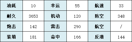 《碧藍航線》蓮技術(shù)屬性一覽