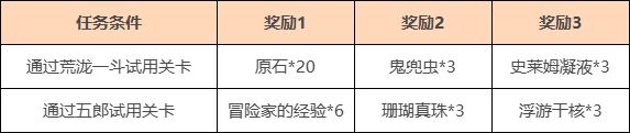 《原神》荒瀧一斗，五郎「且試身手」腳色試用勾當(dāng)先容