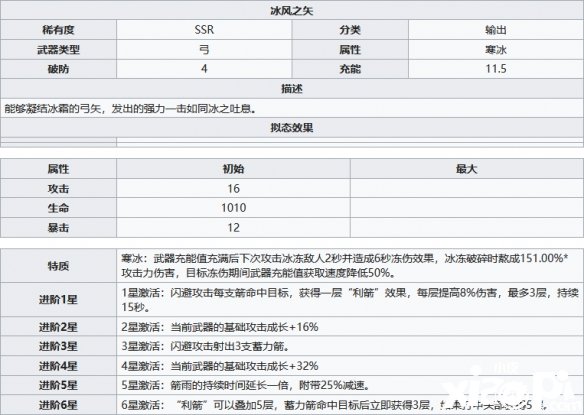 《幻塔》冰風(fēng)之矢兵器屬性技術(shù)一覽