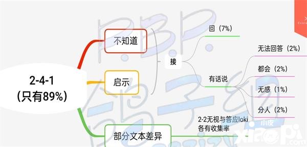 《筑夢(mèng)第宅》2-4-1支線解鎖攻略