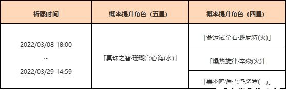 《原神》「浮岳虹珠」祈愿勾當(dāng)「真珠之智·珊瑚宮心海(水)」概率UP！