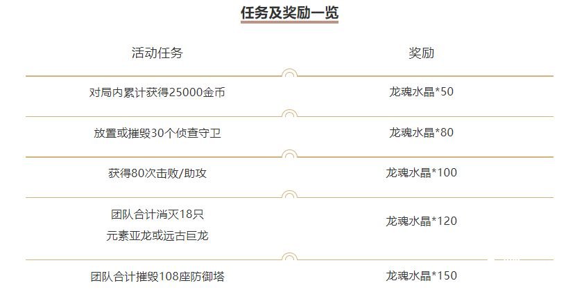 《英雄同盟手游》最佳雙排勾當(dāng)先容