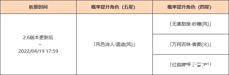 《原神》「杯裝之詩」祈愿勾當「風色詩人·溫迪(風)」概率UP！