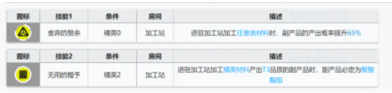 《嫡方舟》破碎日冕干員基建技術(shù)闡明