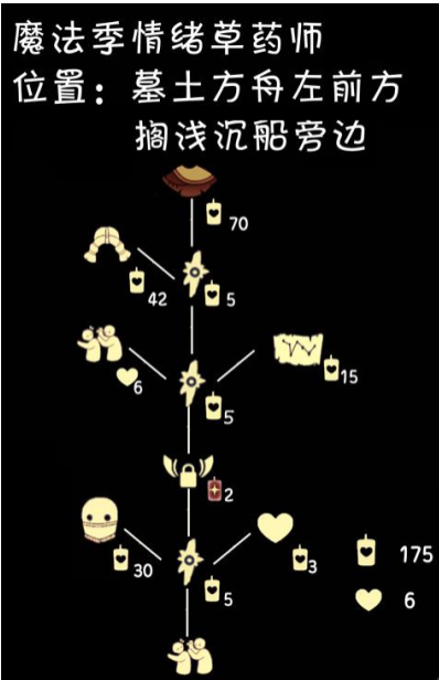 《光遇》4月21日打鬧行動復刻先祖位置及兌換圖一覽