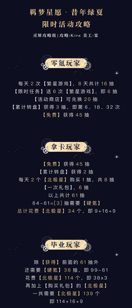 《光與夜之戀》羈夢(mèng)星愿昔年綠夏轉(zhuǎn)盤勾當(dāng)抽取攻略