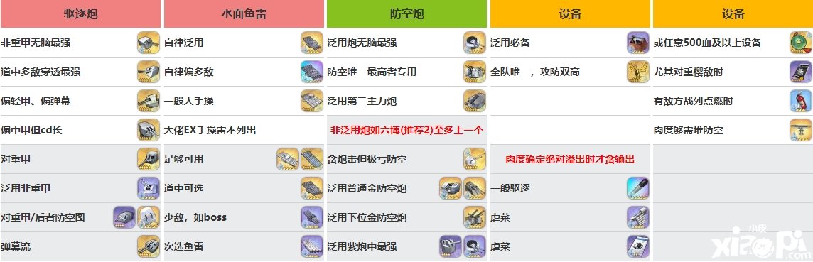 《碧藍航線》賈維斯裝備怎么選擇？賈維斯裝備選擇推薦