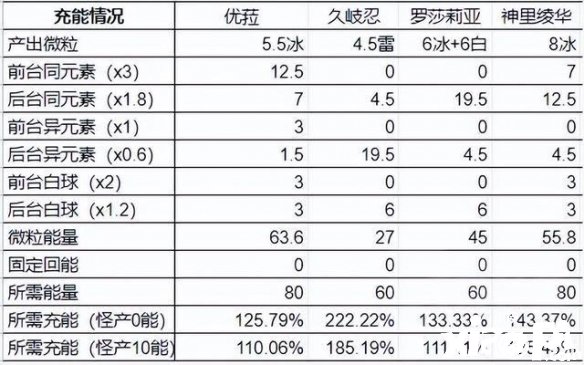 《原神》優(yōu)羅忍神怎么樣？優(yōu)羅忍神強度理會