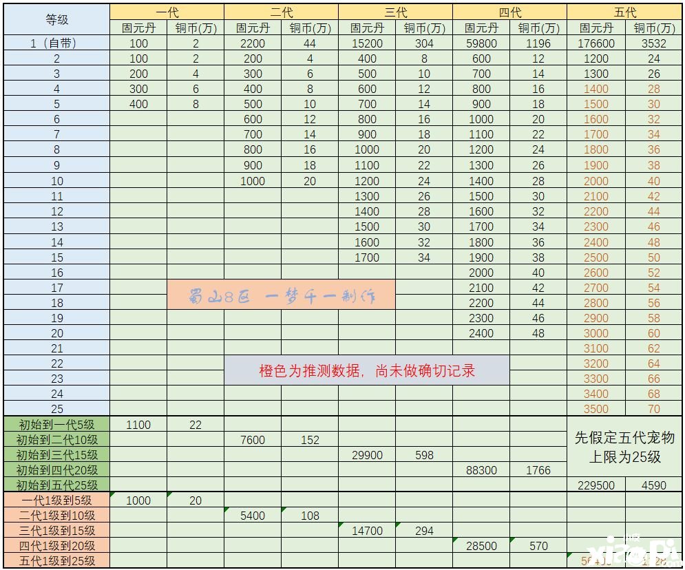 《武林閑俠》蓬萊工坊怎么玩？蓬萊工坊玩法攻略