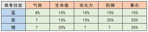 《武林閑俠》奇獸養(yǎng)成怎么玩？奇獸養(yǎng)成攻略