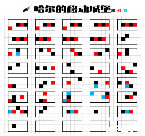 《光遇》哈爾的移動城堡怎么彈？哈爾的移動城堡簡譜分享