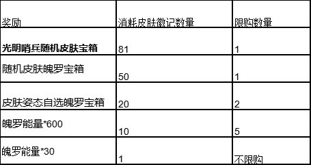 《英雄聯(lián)盟手游》光明哨兵皮膚活動怎么玩？光明哨兵皮膚活動介紹