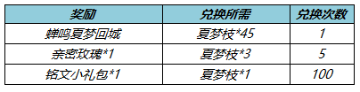 《王者榮耀》收集夏夢(mèng)枝勾當(dāng)先容，收集夏夢(mèng)枝勾當(dāng)怎么做