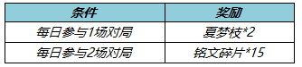 《王者榮耀》收集夏夢(mèng)枝勾當(dāng)先容，收集夏夢(mèng)枝勾當(dāng)怎么做