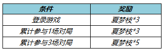 《王者榮耀》收集夏夢(mèng)枝勾當(dāng)先容，收集夏夢(mèng)枝勾當(dāng)怎么做