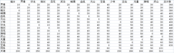 游俠網2