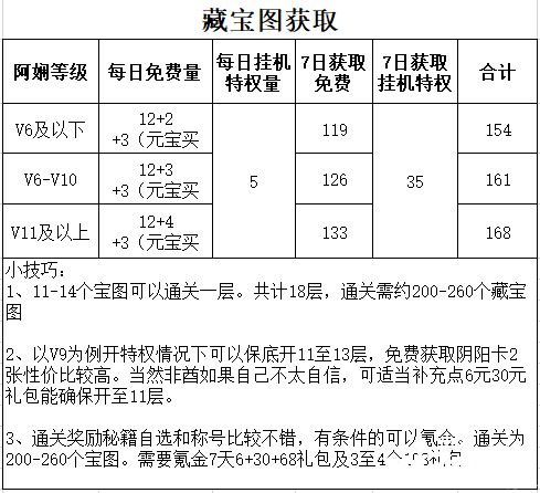 《武林閑俠》夏日清涼勾當(dāng)怎么玩？夏日清涼勾當(dāng)玩法攻略