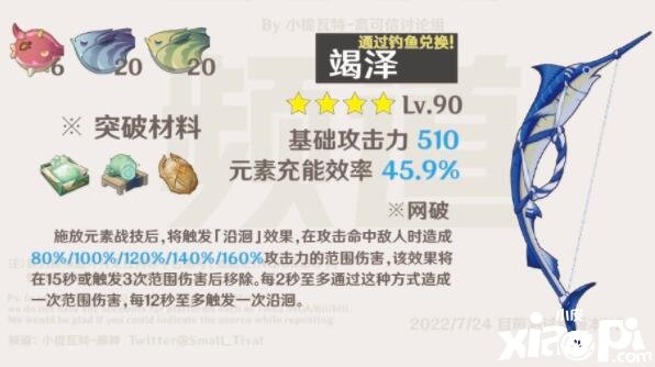 《原神》咸魚弓打破質(zhì)料是什么？咸魚弓打破質(zhì)料一覽