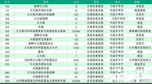 《三國(guó)志理想大陸》江山遺跡星河影動(dòng)賽季第一章怎么過(guò)？江山遺跡星河影動(dòng)賽季第一章通