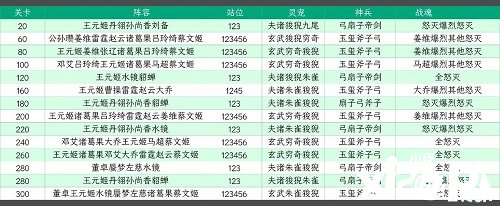 《三國(guó)志理想大陸》江山遺跡星河影動(dòng)賽季第一章怎么過(guò)？江山遺跡星河影動(dòng)賽季第一章通