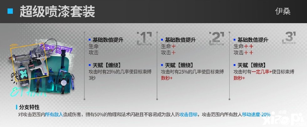 《嫡方舟》伊桑模組怎么樣？伊桑模組結(jié)果先容