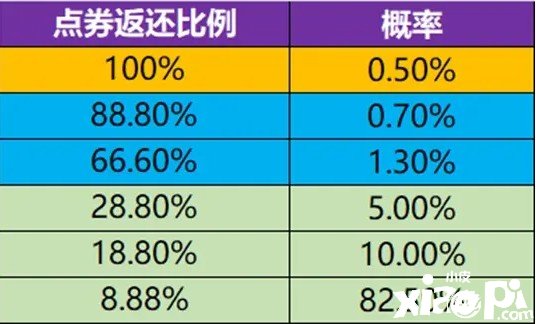 《王者榮耀》新英雄海月爆料，點(diǎn)券返利詳情發(fā)布，狄仁杰迎增強(qiáng)