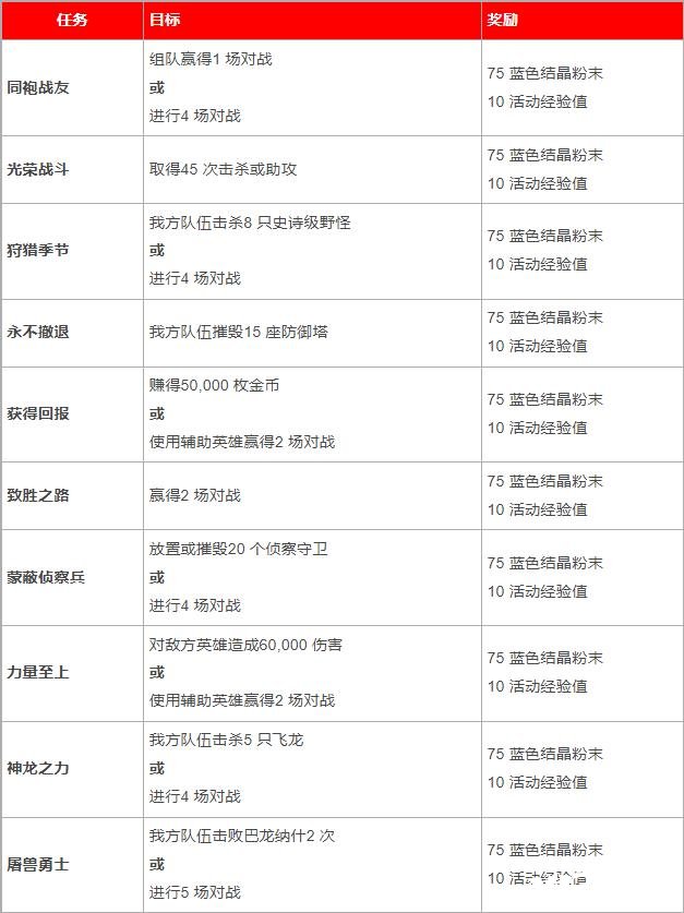 《英雄同盟：激斗峽谷》新英雄「煞蜜拉」「賽恩」登場同步舉行「諾克薩斯武器」勾當(dāng)