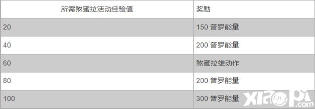 《英雄同盟：激斗峽谷》新英雄「煞蜜拉」「賽恩」登場同步舉行「諾克薩斯武器」勾當