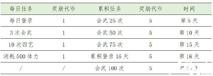 《花亦山心之月》夏日皮怎么得到？夏日皮免費(fèi)獲取攻略