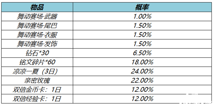 阿軻舞動賽場限時返場，《王者榮耀》2022夏季賽事戰(zhàn)令進入倒計時！